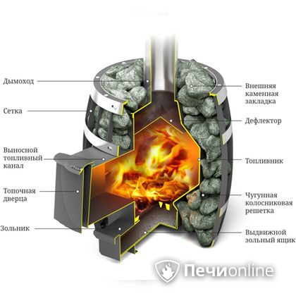 Дровяная банная печь TMF САЯНЫ Мини Carbon в Звенигороде