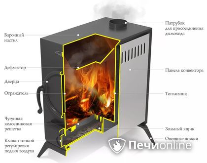 Портативная печь TMF АВОСЬКА антрацит в Звенигороде