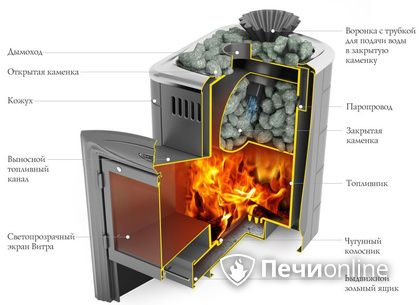 Дровяная печь-каменка TMF Гейзер Мини 2016 Carbon ДА ЗК ТО терракота в Звенигороде