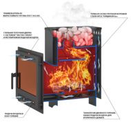 Дровяные печи-каменки Везувий Русичъ Антрацит 16 Панорама 2016