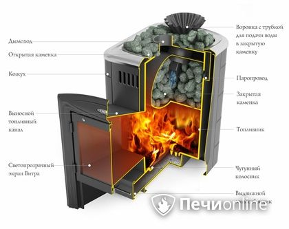 Дровяная банная печь TMF Гейзер Мини 2016 Carbon дверь антрацит закрытая каменка терракота в Звенигороде
